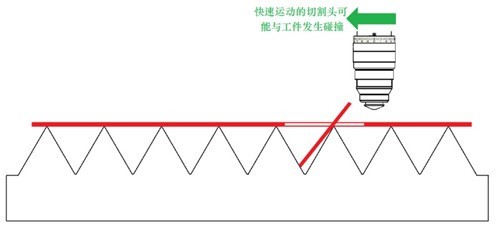 激光切割機-橋位（微連接）